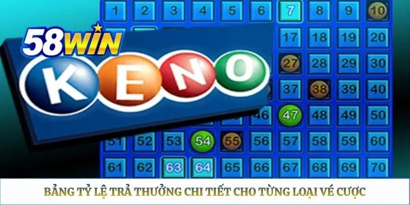 Bảng tỷ lệ trả thưởng chi tiết cho từng loại vé cược